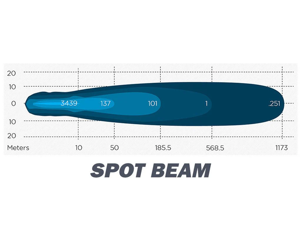 ARB INTENSITY V2 32 LED SPOT - SINGLE - Image 4