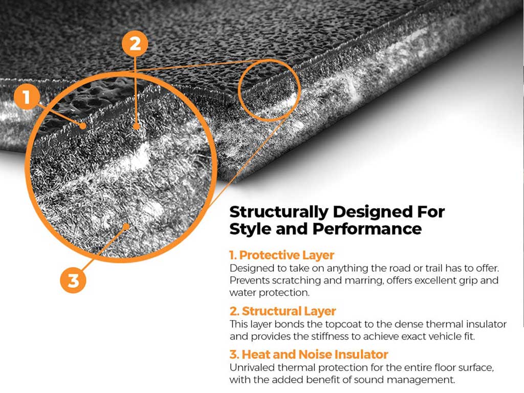 Armorlite Front and Rear Flooring - JKU Wrangler - Image 11