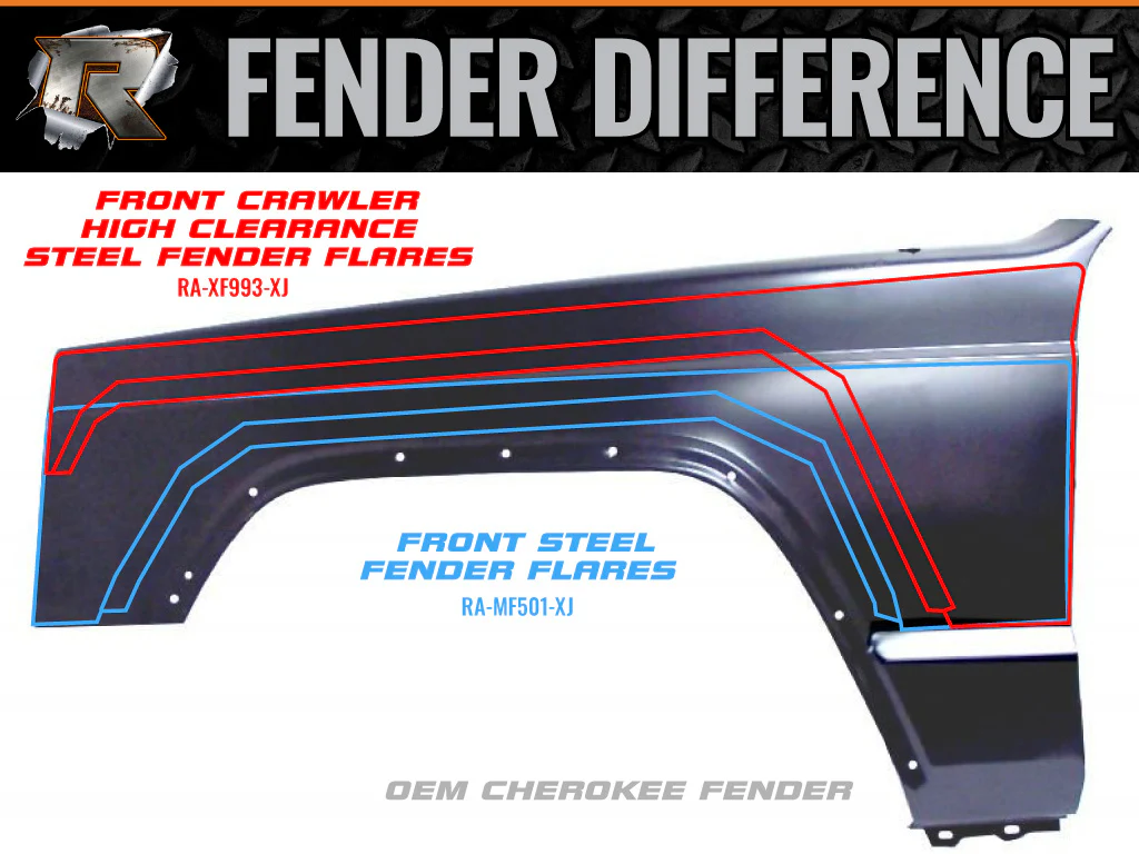Rusty's XJ Front and Rear Crawler High Clearance Steel Fender Flare Package - XJ 4-Door - Image 11